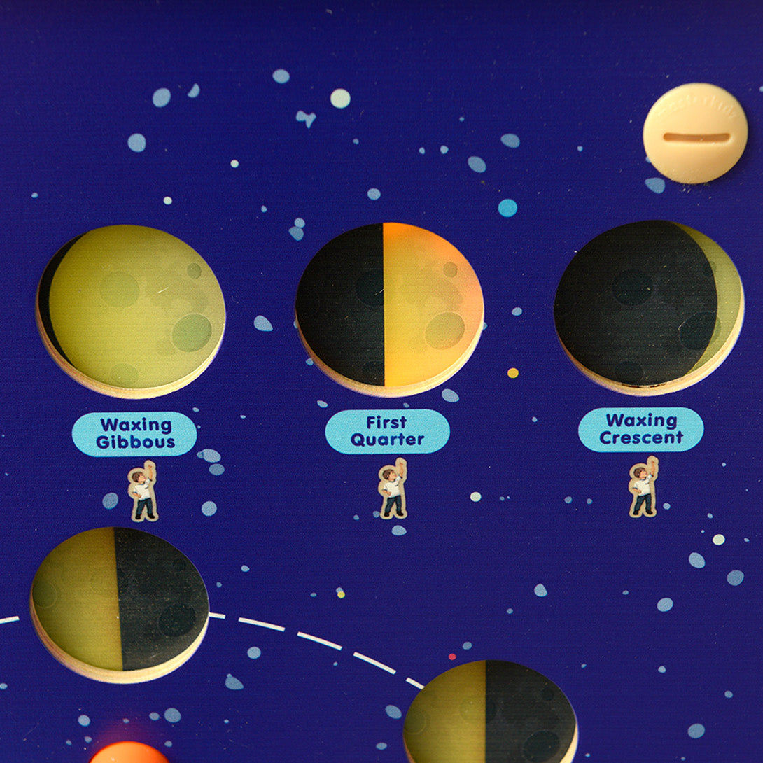 Shows the moon’s position relative to the sun.