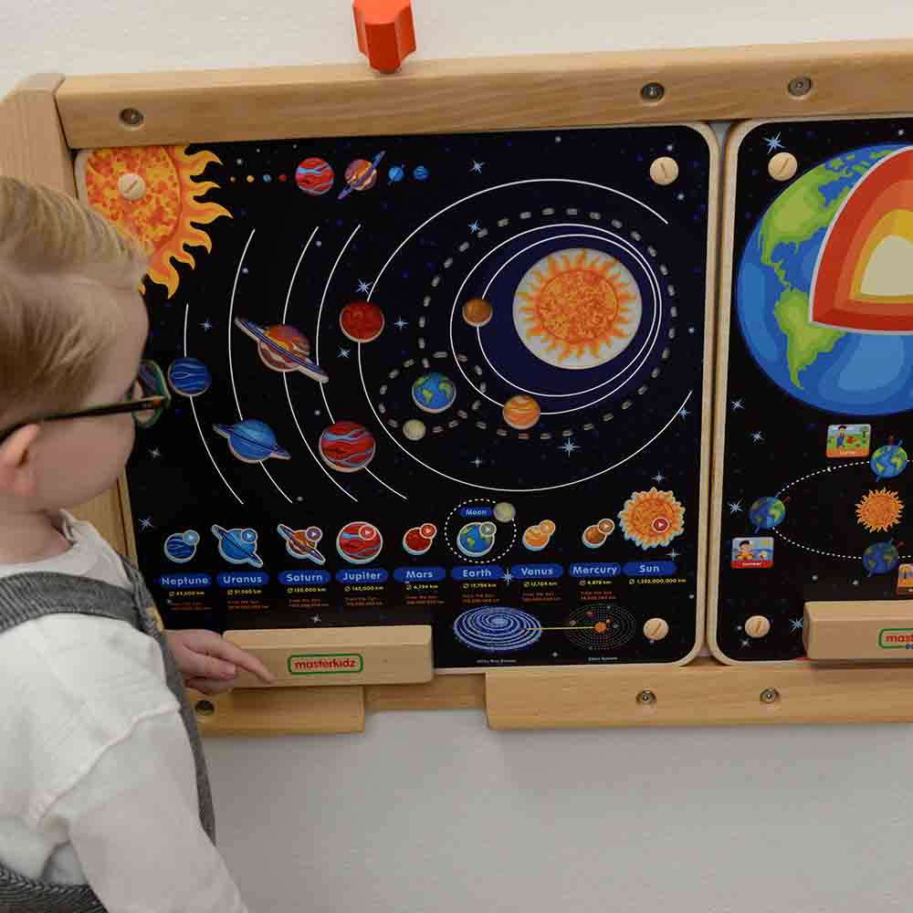 Earth rotates around the Sun with the Moon orbiting Earth.