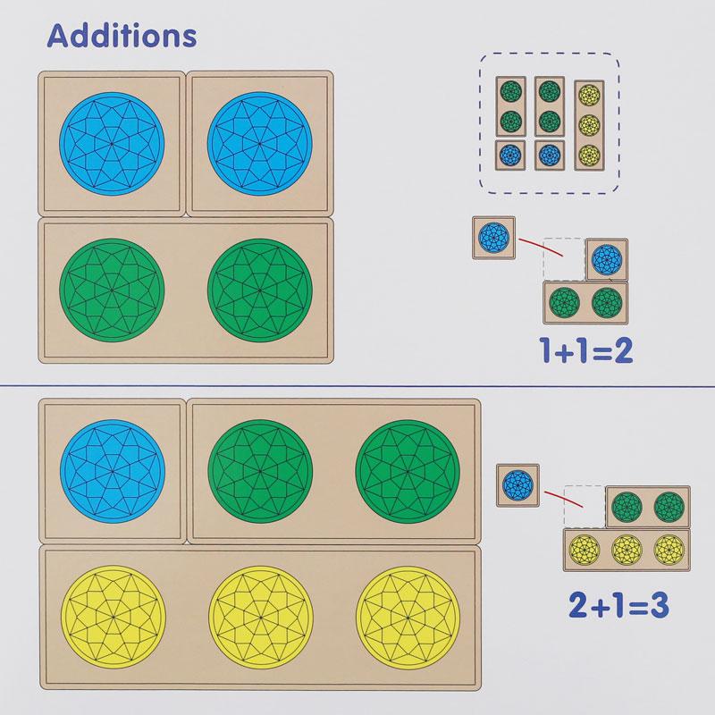Tactile learning tool for number and colour cognition